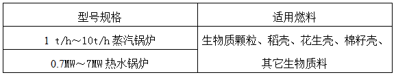 常德市林宏鍋爐有限公司,常德特殊燃料鍋爐制造,燃生物藥渣鍋爐研發(fā),生物質(zhì)鍋爐哪里好 常德市林宏鍋爐有限公司,常德特殊燃料鍋爐制造,燃生物藥渣鍋爐研發(fā),生物質(zhì)鍋爐哪里好